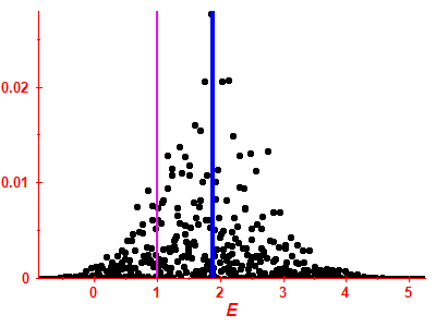 Strength function